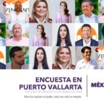 Luis Munguía Lidera las Preferencias Electorales según México Elige