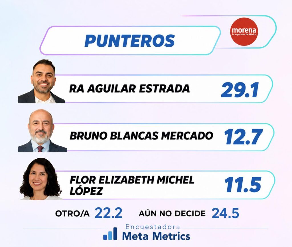 Ra Aguilar rumbo a la coordinación municipal de Morena