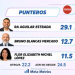 Ra Aguilar rumbo a la coordinación municipal de Morena